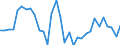 Maßeinheit: Millionen Einheiten Landeswährung / Konsolidiert/Nichtkonsolidiert: Konsolidiert / Volkswirtschaftliche Gesamtrechnungen Indikator (ESVG 2010): Schuldverschreibungen / Finanzielle Position: Verbindlichkeiten / Sektor: Private Haushalte / Geopolitische Meldeeinheit: Dänemark