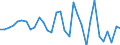 Maßeinheit: Prozent des Bruttoinlandsprodukts (BIP) / Konsolidiert/Nichtkonsolidiert: Konsolidiert / Volkswirtschaftliche Gesamtrechnungen Indikator (ESVG 2010): Kredite / Finanzielle Position: Verbindlichkeiten / Sektor: Nichtfinanzielle Kapitalgesellschaften / Geopolitische Meldeeinheit: Belgien