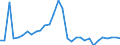 Maßeinheit: Prozent des Bruttoinlandsprodukts (BIP) / Konsolidiert/Nichtkonsolidiert: Konsolidiert / Volkswirtschaftliche Gesamtrechnungen Indikator (ESVG 2010): Kredite / Finanzielle Position: Verbindlichkeiten / Sektor: Nichtfinanzielle Kapitalgesellschaften / Geopolitische Meldeeinheit: Bulgarien