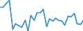 Maßeinheit: Prozent des Bruttoinlandsprodukts (BIP) / Konsolidiert/Nichtkonsolidiert: Konsolidiert / Volkswirtschaftliche Gesamtrechnungen Indikator (ESVG 2010): Kredite / Finanzielle Position: Verbindlichkeiten / Sektor: Nichtfinanzielle Kapitalgesellschaften / Geopolitische Meldeeinheit: Tschechien