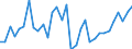 Maßeinheit: Prozent des Bruttoinlandsprodukts (BIP) / Konsolidiert/Nichtkonsolidiert: Konsolidiert / Volkswirtschaftliche Gesamtrechnungen Indikator (ESVG 2010): Kredite / Finanzielle Position: Verbindlichkeiten / Sektor: Nichtfinanzielle Kapitalgesellschaften / Geopolitische Meldeeinheit: Dänemark