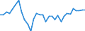 Maßeinheit: Prozent des Bruttoinlandsprodukts (BIP) / Konsolidiert/Nichtkonsolidiert: Konsolidiert / Volkswirtschaftliche Gesamtrechnungen Indikator (ESVG 2010): Kredite / Finanzielle Position: Verbindlichkeiten / Sektor: Nichtfinanzielle Kapitalgesellschaften / Geopolitische Meldeeinheit: Deutschland