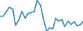 Maßeinheit: Prozent des Bruttoinlandsprodukts (BIP) / Konsolidiert/Nichtkonsolidiert: Konsolidiert / Volkswirtschaftliche Gesamtrechnungen Indikator (ESVG 2010): Kredite / Finanzielle Position: Verbindlichkeiten / Sektor: Nichtfinanzielle Kapitalgesellschaften / Geopolitische Meldeeinheit: Estland