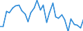 Maßeinheit: Prozent des Bruttoinlandsprodukts (BIP) / Konsolidiert/Nichtkonsolidiert: Konsolidiert / Volkswirtschaftliche Gesamtrechnungen Indikator (ESVG 2010): Kredite / Finanzielle Position: Verbindlichkeiten / Sektor: Nichtfinanzielle Kapitalgesellschaften / Geopolitische Meldeeinheit: Irland