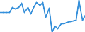 Maßeinheit: Prozent des Bruttoinlandsprodukts (BIP) / Konsolidiert/Nichtkonsolidiert: Konsolidiert / Volkswirtschaftliche Gesamtrechnungen Indikator (ESVG 2010): Kredite / Finanzielle Position: Verbindlichkeiten / Sektor: Nichtfinanzielle Kapitalgesellschaften / Geopolitische Meldeeinheit: Griechenland