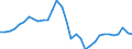 Maßeinheit: Prozent des Bruttoinlandsprodukts (BIP) / Konsolidiert/Nichtkonsolidiert: Konsolidiert / Volkswirtschaftliche Gesamtrechnungen Indikator (ESVG 2010): Kredite / Finanzielle Position: Verbindlichkeiten / Sektor: Nichtfinanzielle Kapitalgesellschaften / Geopolitische Meldeeinheit: Spanien