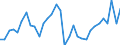 Maßeinheit: Prozent des Bruttoinlandsprodukts (BIP) / Konsolidiert/Nichtkonsolidiert: Konsolidiert / Volkswirtschaftliche Gesamtrechnungen Indikator (ESVG 2010): Kredite / Finanzielle Position: Verbindlichkeiten / Sektor: Nichtfinanzielle Kapitalgesellschaften / Geopolitische Meldeeinheit: Frankreich