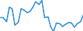 Maßeinheit: Prozent des Bruttoinlandsprodukts (BIP) / Konsolidiert/Nichtkonsolidiert: Konsolidiert / Volkswirtschaftliche Gesamtrechnungen Indikator (ESVG 2010): Kredite / Finanzielle Position: Verbindlichkeiten / Sektor: Nichtfinanzielle Kapitalgesellschaften / Geopolitische Meldeeinheit: Kroatien