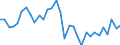 Unit of measure: Percentage of gross domestic product (GDP) / Consolidated/Non consolidated: Consolidated / National accounts indicator (ESA 2010): Loans / Financial position: Liabilities / Sector: Non-financial corporations / Geopolitical entity (reporting): Italy