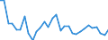 Maßeinheit: Prozent des Bruttoinlandsprodukts (BIP) / Konsolidiert/Nichtkonsolidiert: Konsolidiert / Volkswirtschaftliche Gesamtrechnungen Indikator (ESVG 2010): Kredite / Finanzielle Position: Verbindlichkeiten / Sektor: Nichtfinanzielle Kapitalgesellschaften / Geopolitische Meldeeinheit: Zypern