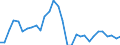 Maßeinheit: Prozent des Bruttoinlandsprodukts (BIP) / Konsolidiert/Nichtkonsolidiert: Konsolidiert / Volkswirtschaftliche Gesamtrechnungen Indikator (ESVG 2010): Kredite / Finanzielle Position: Verbindlichkeiten / Sektor: Nichtfinanzielle Kapitalgesellschaften / Geopolitische Meldeeinheit: Lettland