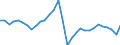 Maßeinheit: Prozent des Bruttoinlandsprodukts (BIP) / Konsolidiert/Nichtkonsolidiert: Konsolidiert / Volkswirtschaftliche Gesamtrechnungen Indikator (ESVG 2010): Kredite / Finanzielle Position: Verbindlichkeiten / Sektor: Nichtfinanzielle Kapitalgesellschaften / Geopolitische Meldeeinheit: Litauen