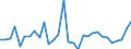 Maßeinheit: Prozent des Bruttoinlandsprodukts (BIP) / Konsolidiert/Nichtkonsolidiert: Konsolidiert / Volkswirtschaftliche Gesamtrechnungen Indikator (ESVG 2010): Kredite / Finanzielle Position: Verbindlichkeiten / Sektor: Nichtfinanzielle Kapitalgesellschaften / Geopolitische Meldeeinheit: Luxemburg