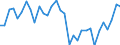 Maßeinheit: Prozent des Bruttoinlandsprodukts (BIP) / Konsolidiert/Nichtkonsolidiert: Konsolidiert / Volkswirtschaftliche Gesamtrechnungen Indikator (ESVG 2010): Kredite / Finanzielle Position: Verbindlichkeiten / Sektor: Nichtfinanzielle Kapitalgesellschaften / Geopolitische Meldeeinheit: Ungarn