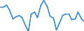 Maßeinheit: Prozent des Bruttoinlandsprodukts (BIP) / Konsolidiert/Nichtkonsolidiert: Konsolidiert / Volkswirtschaftliche Gesamtrechnungen Indikator (ESVG 2010): Kredite / Finanzielle Position: Verbindlichkeiten / Sektor: Nichtfinanzielle Kapitalgesellschaften / Geopolitische Meldeeinheit: Malta