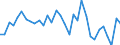 Maßeinheit: Prozent des Bruttoinlandsprodukts (BIP) / Konsolidiert/Nichtkonsolidiert: Konsolidiert / Volkswirtschaftliche Gesamtrechnungen Indikator (ESVG 2010): Kredite / Finanzielle Position: Verbindlichkeiten / Sektor: Nichtfinanzielle Kapitalgesellschaften / Geopolitische Meldeeinheit: Niederlande