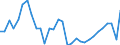 Maßeinheit: Prozent des Bruttoinlandsprodukts (BIP) / Konsolidiert/Nichtkonsolidiert: Konsolidiert / Volkswirtschaftliche Gesamtrechnungen Indikator (ESVG 2010): Kredite / Finanzielle Position: Verbindlichkeiten / Sektor: Nichtfinanzielle Kapitalgesellschaften / Geopolitische Meldeeinheit: Österreich