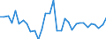 Maßeinheit: Prozent des Bruttoinlandsprodukts (BIP) / Konsolidiert/Nichtkonsolidiert: Konsolidiert / Volkswirtschaftliche Gesamtrechnungen Indikator (ESVG 2010): Kredite / Finanzielle Position: Verbindlichkeiten / Sektor: Nichtfinanzielle Kapitalgesellschaften / Geopolitische Meldeeinheit: Polen