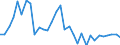 Maßeinheit: Prozent des Bruttoinlandsprodukts (BIP) / Konsolidiert/Nichtkonsolidiert: Konsolidiert / Volkswirtschaftliche Gesamtrechnungen Indikator (ESVG 2010): Kredite / Finanzielle Position: Verbindlichkeiten / Sektor: Nichtfinanzielle Kapitalgesellschaften / Geopolitische Meldeeinheit: Portugal