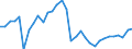 Maßeinheit: Prozent des Bruttoinlandsprodukts (BIP) / Konsolidiert/Nichtkonsolidiert: Konsolidiert / Volkswirtschaftliche Gesamtrechnungen Indikator (ESVG 2010): Kredite / Finanzielle Position: Verbindlichkeiten / Sektor: Nichtfinanzielle Kapitalgesellschaften / Geopolitische Meldeeinheit: Rumänien