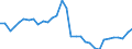 Maßeinheit: Prozent des Bruttoinlandsprodukts (BIP) / Konsolidiert/Nichtkonsolidiert: Konsolidiert / Volkswirtschaftliche Gesamtrechnungen Indikator (ESVG 2010): Kredite / Finanzielle Position: Verbindlichkeiten / Sektor: Nichtfinanzielle Kapitalgesellschaften / Geopolitische Meldeeinheit: Slowenien