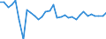 Maßeinheit: Prozent des Bruttoinlandsprodukts (BIP) / Konsolidiert/Nichtkonsolidiert: Konsolidiert / Volkswirtschaftliche Gesamtrechnungen Indikator (ESVG 2010): Kredite / Finanzielle Position: Verbindlichkeiten / Sektor: Nichtfinanzielle Kapitalgesellschaften / Geopolitische Meldeeinheit: Slowakei