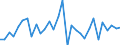 Maßeinheit: Prozent des Bruttoinlandsprodukts (BIP) / Konsolidiert/Nichtkonsolidiert: Konsolidiert / Volkswirtschaftliche Gesamtrechnungen Indikator (ESVG 2010): Kredite / Finanzielle Position: Verbindlichkeiten / Sektor: Nichtfinanzielle Kapitalgesellschaften / Geopolitische Meldeeinheit: Finnland