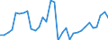 Maßeinheit: Prozent des Bruttoinlandsprodukts (BIP) / Konsolidiert/Nichtkonsolidiert: Konsolidiert / Volkswirtschaftliche Gesamtrechnungen Indikator (ESVG 2010): Kredite / Finanzielle Position: Verbindlichkeiten / Sektor: Nichtfinanzielle Kapitalgesellschaften / Geopolitische Meldeeinheit: Schweden