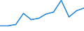 Maßeinheit: Prozent des Bruttoinlandsprodukts (BIP) / Konsolidiert/Nichtkonsolidiert: Konsolidiert / Volkswirtschaftliche Gesamtrechnungen Indikator (ESVG 2010): Kredite / Finanzielle Position: Verbindlichkeiten / Sektor: Private Haushalte / Geopolitische Meldeeinheit: Belgien