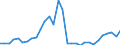 Maßeinheit: Prozent des Bruttoinlandsprodukts (BIP) / Konsolidiert/Nichtkonsolidiert: Konsolidiert / Volkswirtschaftliche Gesamtrechnungen Indikator (ESVG 2010): Kredite / Finanzielle Position: Verbindlichkeiten / Sektor: Private Haushalte / Geopolitische Meldeeinheit: Bulgarien