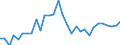 Maßeinheit: Prozent des Bruttoinlandsprodukts (BIP) / Konsolidiert/Nichtkonsolidiert: Konsolidiert / Volkswirtschaftliche Gesamtrechnungen Indikator (ESVG 2010): Kredite / Finanzielle Position: Verbindlichkeiten / Sektor: Private Haushalte / Geopolitische Meldeeinheit: Tschechien