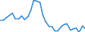 Maßeinheit: Prozent des Bruttoinlandsprodukts (BIP) / Konsolidiert/Nichtkonsolidiert: Konsolidiert / Volkswirtschaftliche Gesamtrechnungen Indikator (ESVG 2010): Kredite / Finanzielle Position: Verbindlichkeiten / Sektor: Private Haushalte / Geopolitische Meldeeinheit: Dänemark