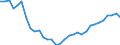 Maßeinheit: Prozent des Bruttoinlandsprodukts (BIP) / Konsolidiert/Nichtkonsolidiert: Konsolidiert / Volkswirtschaftliche Gesamtrechnungen Indikator (ESVG 2010): Kredite / Finanzielle Position: Verbindlichkeiten / Sektor: Private Haushalte / Geopolitische Meldeeinheit: Deutschland