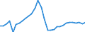 Maßeinheit: Prozent des Bruttoinlandsprodukts (BIP) / Konsolidiert/Nichtkonsolidiert: Konsolidiert / Volkswirtschaftliche Gesamtrechnungen Indikator (ESVG 2010): Kredite / Finanzielle Position: Verbindlichkeiten / Sektor: Private Haushalte / Geopolitische Meldeeinheit: Estland