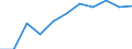 Maßeinheit: Prozent des Bruttoinlandsprodukts (BIP) / Konsolidiert/Nichtkonsolidiert: Konsolidiert / Volkswirtschaftliche Gesamtrechnungen Indikator (ESVG 2010): Kredite / Finanzielle Position: Verbindlichkeiten / Sektor: Private Haushalte / Geopolitische Meldeeinheit: Irland