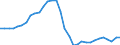 Maßeinheit: Prozent des Bruttoinlandsprodukts (BIP) / Konsolidiert/Nichtkonsolidiert: Konsolidiert / Volkswirtschaftliche Gesamtrechnungen Indikator (ESVG 2010): Kredite / Finanzielle Position: Verbindlichkeiten / Sektor: Private Haushalte / Geopolitische Meldeeinheit: Griechenland