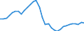 Maßeinheit: Prozent des Bruttoinlandsprodukts (BIP) / Konsolidiert/Nichtkonsolidiert: Konsolidiert / Volkswirtschaftliche Gesamtrechnungen Indikator (ESVG 2010): Kredite / Finanzielle Position: Verbindlichkeiten / Sektor: Private Haushalte / Geopolitische Meldeeinheit: Spanien