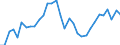 Maßeinheit: Prozent des Bruttoinlandsprodukts (BIP) / Konsolidiert/Nichtkonsolidiert: Konsolidiert / Volkswirtschaftliche Gesamtrechnungen Indikator (ESVG 2010): Kredite / Finanzielle Position: Verbindlichkeiten / Sektor: Private Haushalte / Geopolitische Meldeeinheit: Frankreich