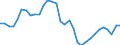 Maßeinheit: Prozent des Bruttoinlandsprodukts (BIP) / Konsolidiert/Nichtkonsolidiert: Konsolidiert / Volkswirtschaftliche Gesamtrechnungen Indikator (ESVG 2010): Kredite / Finanzielle Position: Verbindlichkeiten / Sektor: Private Haushalte / Geopolitische Meldeeinheit: Italien