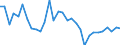 Maßeinheit: Prozent des Bruttoinlandsprodukts (BIP) / Konsolidiert/Nichtkonsolidiert: Konsolidiert / Volkswirtschaftliche Gesamtrechnungen Indikator (ESVG 2010): Kredite / Finanzielle Position: Verbindlichkeiten / Sektor: Private Haushalte / Geopolitische Meldeeinheit: Zypern