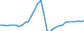 Maßeinheit: Prozent des Bruttoinlandsprodukts (BIP) / Konsolidiert/Nichtkonsolidiert: Konsolidiert / Volkswirtschaftliche Gesamtrechnungen Indikator (ESVG 2010): Kredite / Finanzielle Position: Verbindlichkeiten / Sektor: Private Haushalte / Geopolitische Meldeeinheit: Litauen