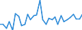 Maßeinheit: Prozent des Bruttoinlandsprodukts (BIP) / Konsolidiert/Nichtkonsolidiert: Konsolidiert / Volkswirtschaftliche Gesamtrechnungen Indikator (ESVG 2010): Kredite / Finanzielle Position: Verbindlichkeiten / Sektor: Private Haushalte / Geopolitische Meldeeinheit: Luxemburg