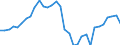 Maßeinheit: Prozent des Bruttoinlandsprodukts (BIP) / Konsolidiert/Nichtkonsolidiert: Konsolidiert / Volkswirtschaftliche Gesamtrechnungen Indikator (ESVG 2010): Kredite / Finanzielle Position: Verbindlichkeiten / Sektor: Private Haushalte / Geopolitische Meldeeinheit: Ungarn