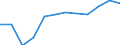 Maßeinheit: Prozent des Bruttoinlandsprodukts (BIP) / Konsolidiert/Nichtkonsolidiert: Konsolidiert / Volkswirtschaftliche Gesamtrechnungen Indikator (ESVG 2010): Kredite / Finanzielle Position: Verbindlichkeiten / Sektor: Private Haushalte / Geopolitische Meldeeinheit: Niederlande