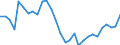 Maßeinheit: Prozent des Bruttoinlandsprodukts (BIP) / Konsolidiert/Nichtkonsolidiert: Konsolidiert / Volkswirtschaftliche Gesamtrechnungen Indikator (ESVG 2010): Kredite / Finanzielle Position: Verbindlichkeiten / Sektor: Private Haushalte / Geopolitische Meldeeinheit: Österreich