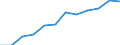 Maßeinheit: Prozent des Bruttoinlandsprodukts (BIP) / Konsolidiert/Nichtkonsolidiert: Konsolidiert / Volkswirtschaftliche Gesamtrechnungen Indikator (ESVG 2010): Kredite / Finanzielle Position: Verbindlichkeiten / Sektor: Private Haushalte / Geopolitische Meldeeinheit: Portugal