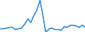 Maßeinheit: Prozent des Bruttoinlandsprodukts (BIP) / Konsolidiert/Nichtkonsolidiert: Konsolidiert / Volkswirtschaftliche Gesamtrechnungen Indikator (ESVG 2010): Kredite / Finanzielle Position: Verbindlichkeiten / Sektor: Private Haushalte / Geopolitische Meldeeinheit: Rumänien