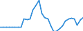 Maßeinheit: Prozent des Bruttoinlandsprodukts (BIP) / Konsolidiert/Nichtkonsolidiert: Konsolidiert / Volkswirtschaftliche Gesamtrechnungen Indikator (ESVG 2010): Kredite / Finanzielle Position: Verbindlichkeiten / Sektor: Private Haushalte / Geopolitische Meldeeinheit: Slowenien