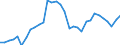 Maßeinheit: Prozent des Bruttoinlandsprodukts (BIP) / Konsolidiert/Nichtkonsolidiert: Konsolidiert / Volkswirtschaftliche Gesamtrechnungen Indikator (ESVG 2010): Kredite / Finanzielle Position: Verbindlichkeiten / Sektor: Private Haushalte / Geopolitische Meldeeinheit: Slowakei