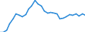 Maßeinheit: Prozent des Bruttoinlandsprodukts (BIP) / Konsolidiert/Nichtkonsolidiert: Konsolidiert / Volkswirtschaftliche Gesamtrechnungen Indikator (ESVG 2010): Kredite / Finanzielle Position: Verbindlichkeiten / Sektor: Private Haushalte / Geopolitische Meldeeinheit: Finnland